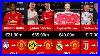 Every Manchester United Transfer Signing 2000 2025